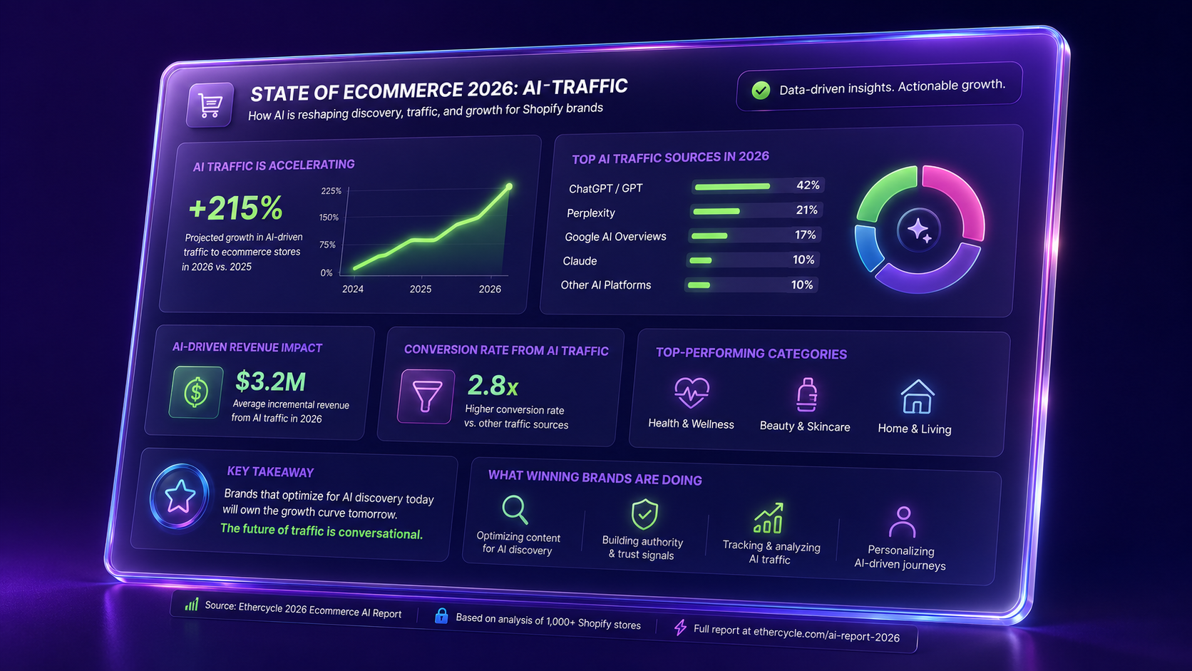 We Measured the AI Traffic Wave: Tiny but Growing Fast