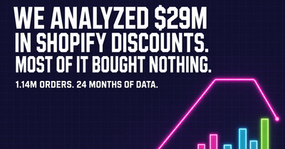 State of Discounts 2026